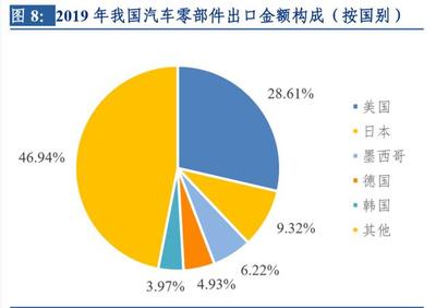 疫情沖擊與韌性重塑 對(duì)中國汽車零部件產(chǎn)業(yè)的全面影響分析