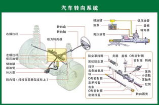 圖解汽車核心零部件構(gòu)造 一份值得珍藏的機械美學(xué)指南